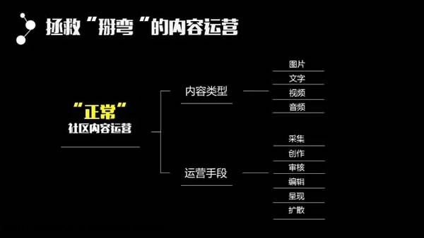 一篇文章让你学会内容运营