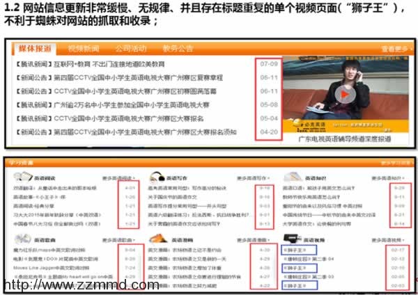 权重6老站SEO诊断，我的网站突破口在哪里？
