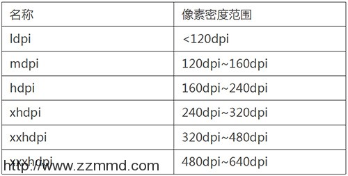 来自腾讯的干货：深度讲解VIEWPORT和PX是什么