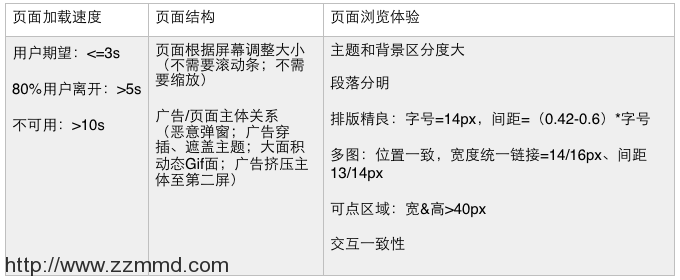 百度开展“蝶变行动”扶持新站，SEO沙龙干货在此