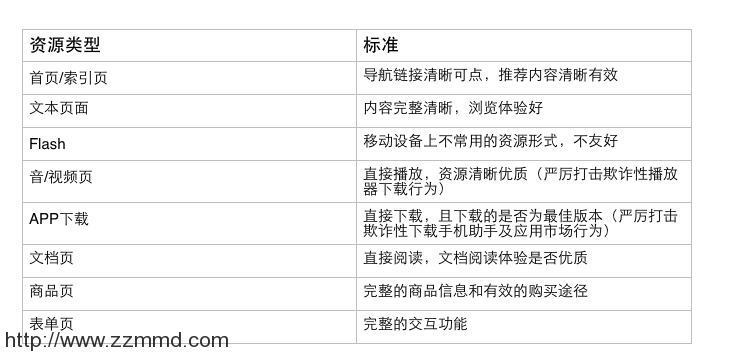 百度开展“蝶变行动”扶持新站，SEO沙龙干货在此