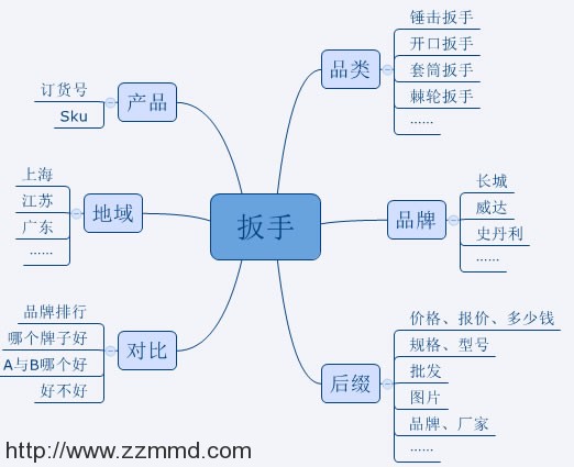 一个影响力大、实战、干货的SEO案例