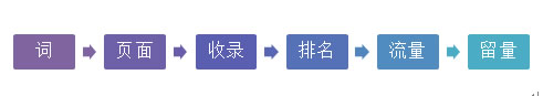 一个影响力大、实战、干货的SEO案例