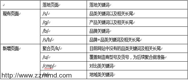 一个影响力大、实战、干货的SEO案例