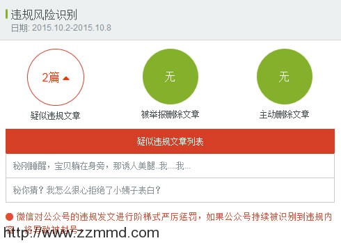 来给你的微信公众号做个诊断吧