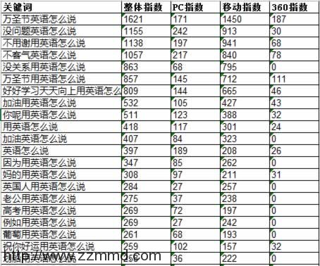 权重6老站SEO诊断，我的网站突破口在哪里?