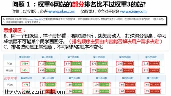 权重6老站SEO诊断，我的网站突破口在哪里?