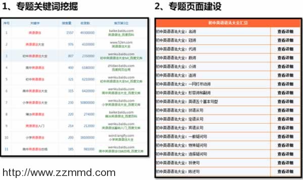 权重6老站SEO诊断，我的网站突破口在哪里?