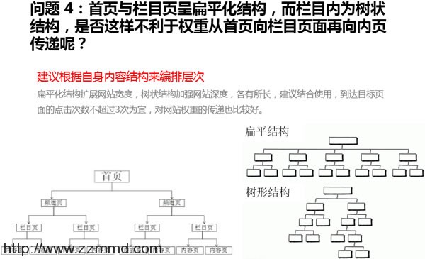 权重6老站SEO诊断，我的网站突破口在哪里?