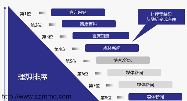 初创企业如何用SEO打造百度品牌专区