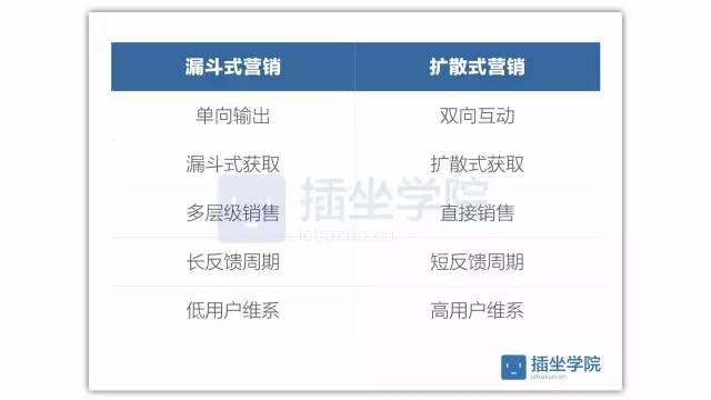 为什么绝大多数企业新媒体都很糟糕？