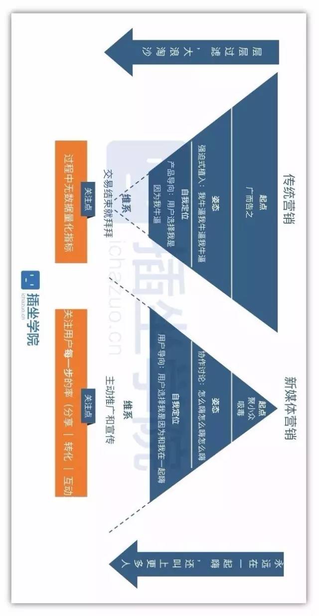 为什么绝大多数企业新媒体都很糟糕？