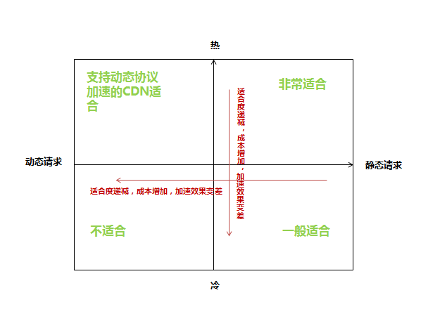 【百度官方解读】CDN对网站在搜索引擎中的影响