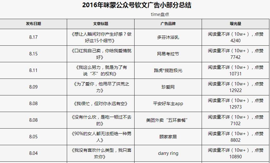 自媒体捞钱模式大盘点，个个都能赚得盆满钵满
