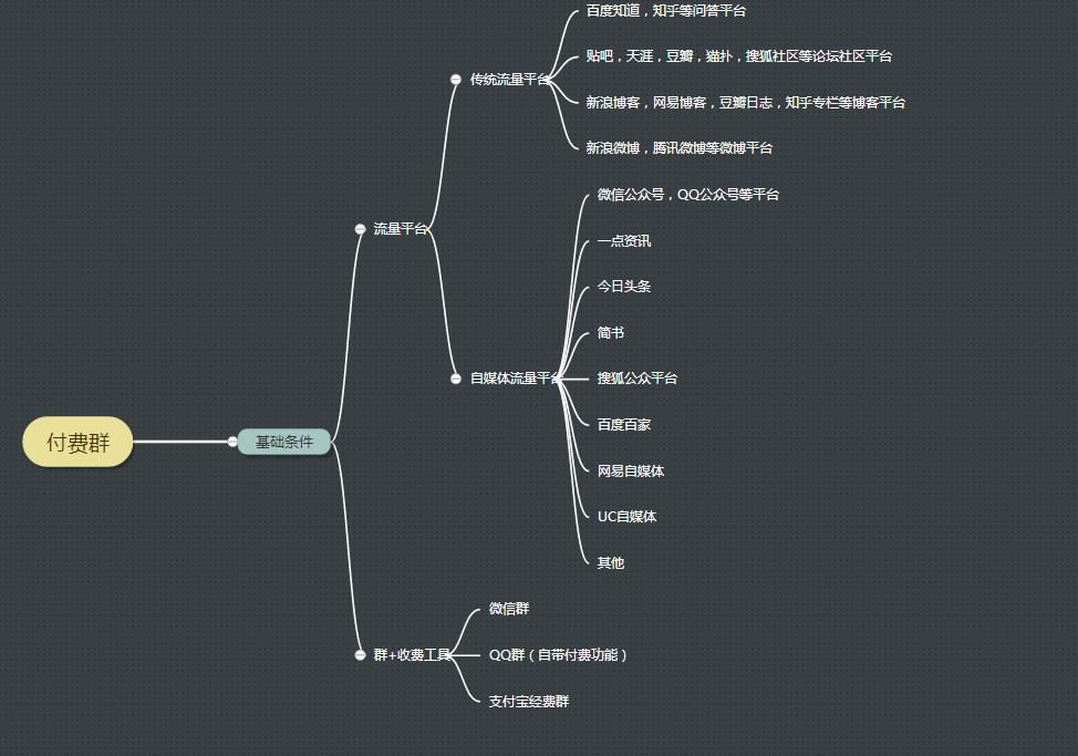 自媒体付费社群玩法大揭秘  敢操作就能赚大钱！