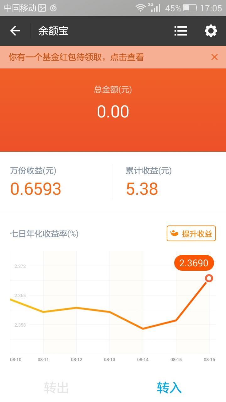 30分钟掌握这8种页面布局