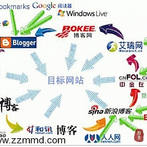 外链铺广之路如何走?外链实操战术整理