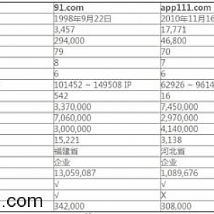【案例】爆老师拆解同步网络seo分析思路