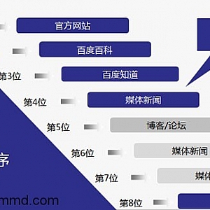 初创企业如何用SEO打造百度品牌专区