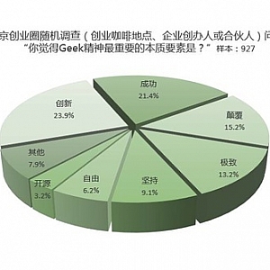 互联网式焦虑:莫名其妙优越感