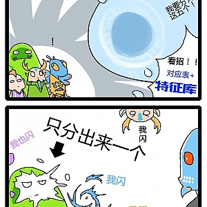 搜索推荐技术在电商导购领域的应用(三):自动分类