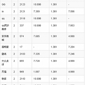 ASO是什么?ASO优化高手案例免费分享