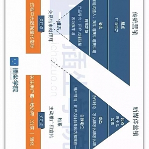 为什么绝大多数企业新媒体都很糟糕?