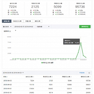 他戴着面具诉说涨粉10万背后的故事!